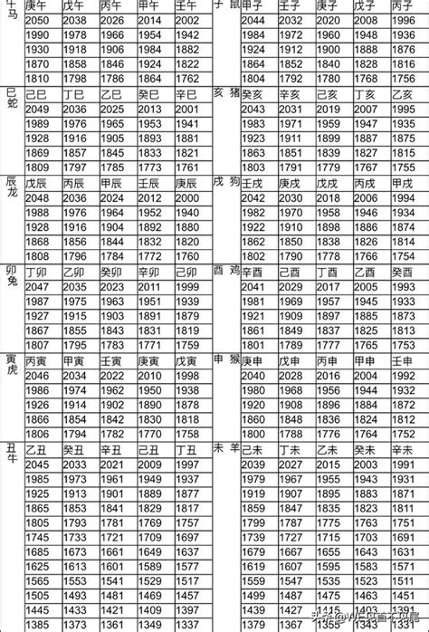 73歲屬什麼|12生肖對照表最完整版本！告訴你生肖紀年：出生年份。